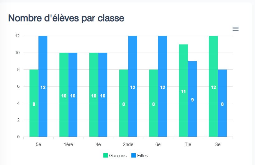 egestschool-students per classroom