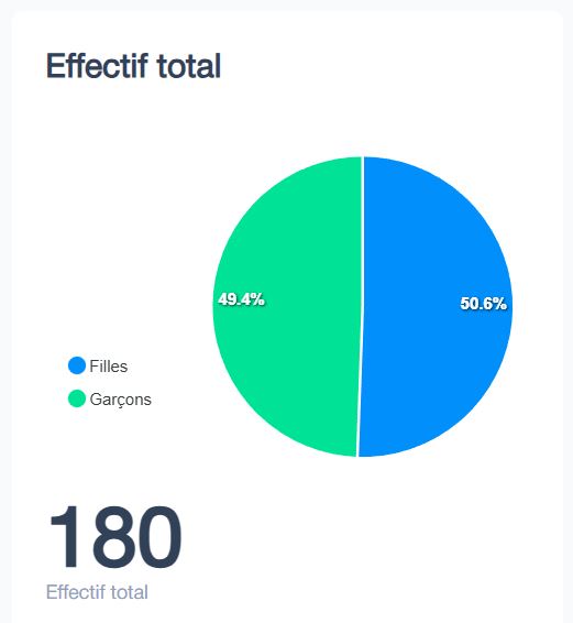 egestschool-students stats